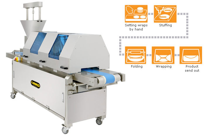 Machine d'emballage automatique de burrito BR-1800