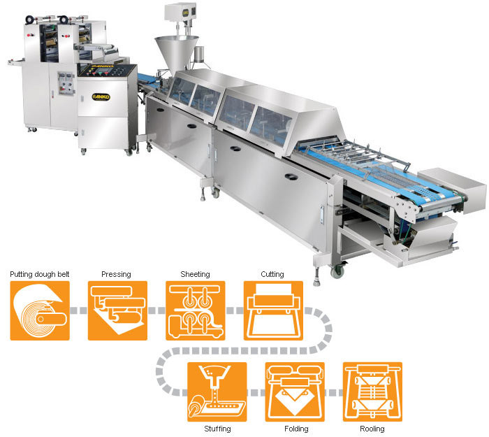 ER-24 Eierbrötchen-Produktionslinie