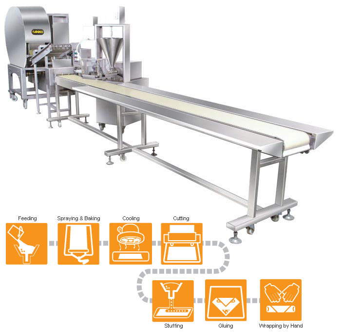 Línea de producción semiautomática de rollitos de primavera.