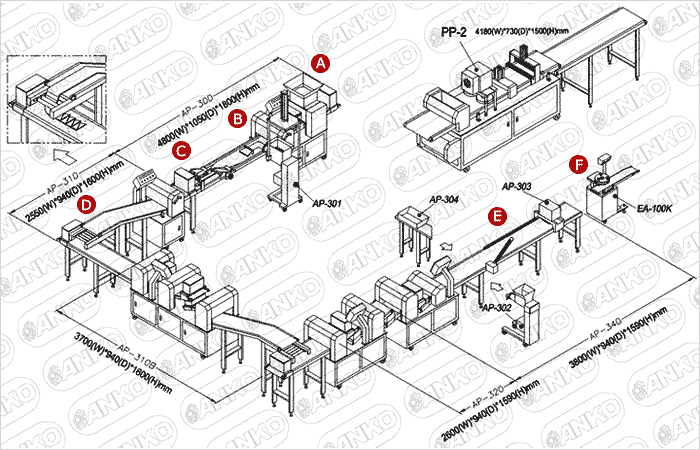 SB-8236L Dây chuyền sản xuất Chocoring